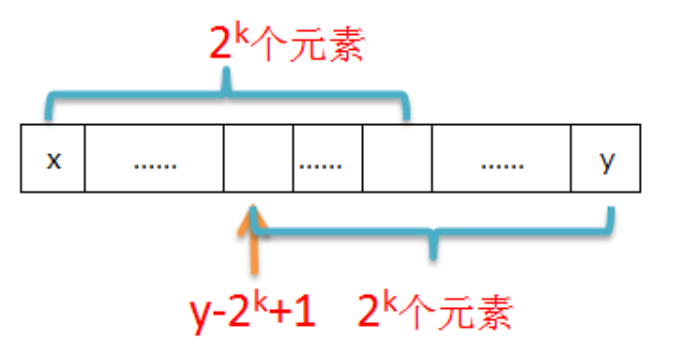 query示意图