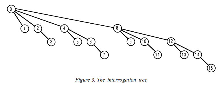 树状数组的query tree
