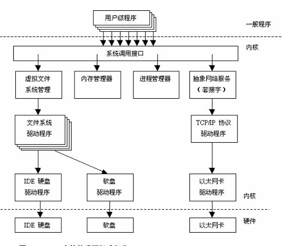 linux_kernel